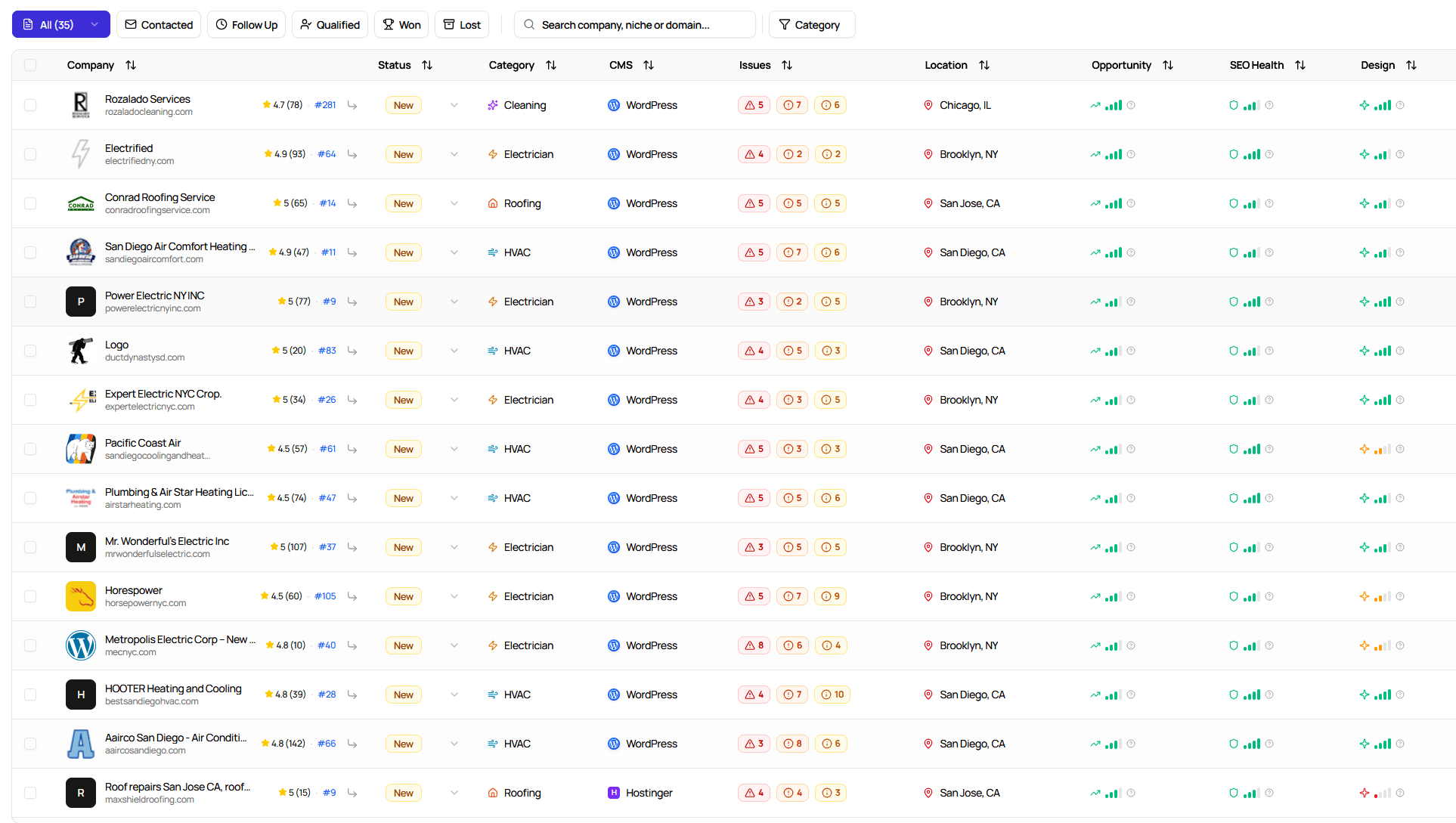 SEOProspects Dashboard Preview